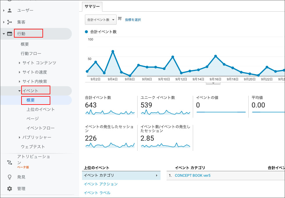 ログイン アナリティクス