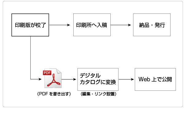workflow004_chart
