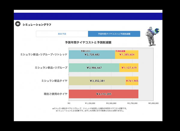 michelin_dctlg_002