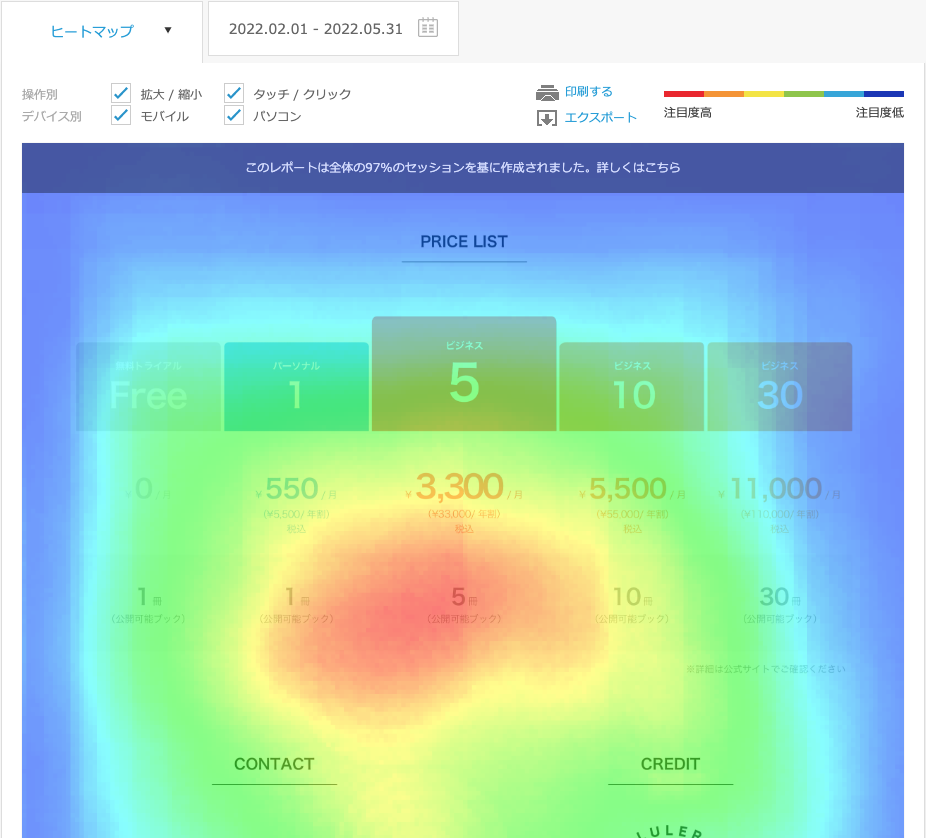 heatmap